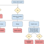 multipart_records_decision_tree.png